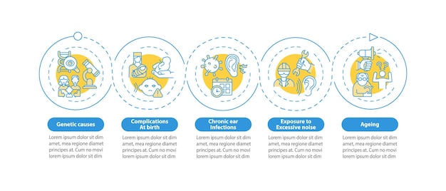 Deafness causes vector infographic template. Chronic ear infections, ageing presentation design elements. Data visualization with 5 steps. Process timeline chart. Workflow layout with linear icons