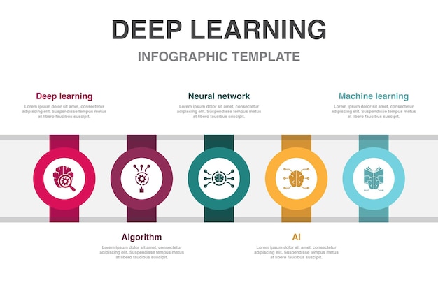 Deep learning algorithm neural network AI Machine learning icons Infographic design layout design template Creative presentation concept with 5 steps