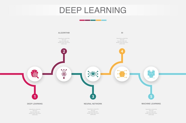 Deep learning algorithm neural network AI Machine learning icons Infographic design template Creative concept with 5 steps