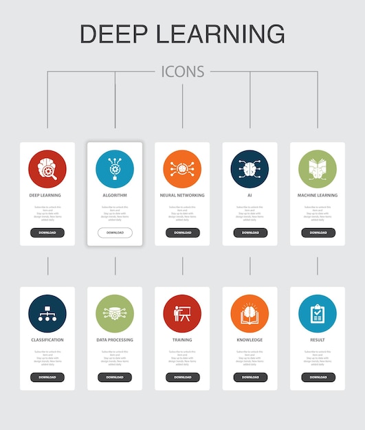 Deep learning Infographic 10 steps UI design. algorithm, neural network, AI, Machine learning simple icons