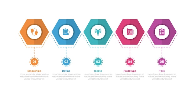 design thinking process infographics template diagram with hexagon shape on timeline style with 5 point step creative design for slide presentation vector