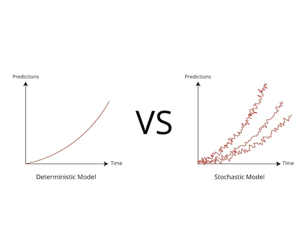 Deterministic model and Stochastic model to predict and forecast the statistics from variable