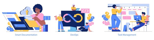 Development process automation set enhancing productivity through smart documentation devops