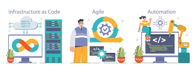 devops set software development methodology software development and it operations life cycle