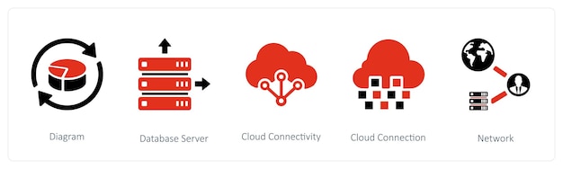 diagram database server and cloud connectivity