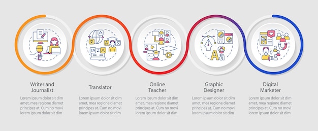 Digital nomad jobs loop infographic template