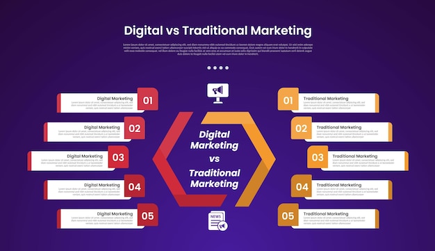 digital vs traditional marketing infographic for comparison data with round wave comparison with long rectangle box container with modern dark gradient style background with 2 point information