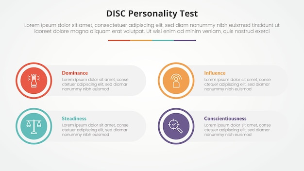 DISC personality test concept for slide presentation with big circle on outline with round rectangle box with 4 point list with flat style