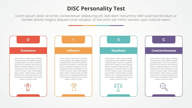 DISC personality test concept for slide presentation with outline box table round rectangle header with 4 point list with flat style