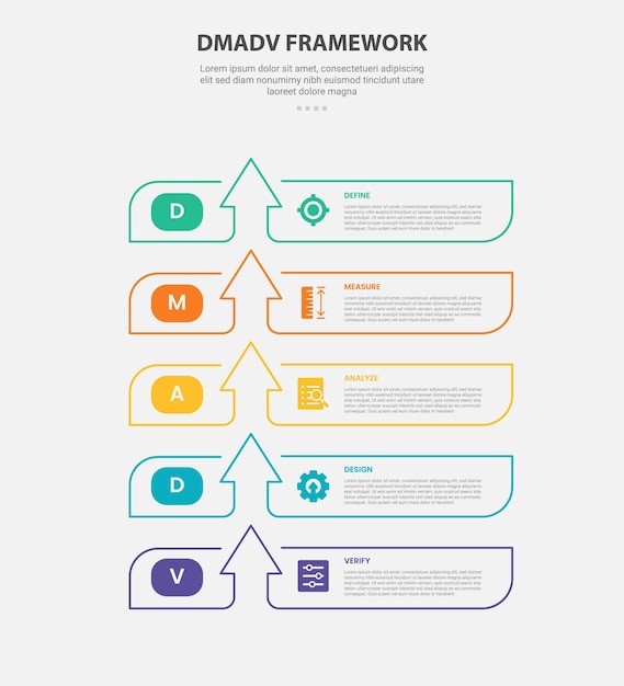 DMADV framework infographic outline style with 5 point template with creative box container with arrow top direction stack structure for slide presentation