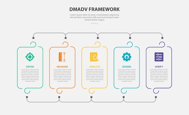 DMADV framework infographic outline style with 5 point template with round container box with line connection for slide presentation