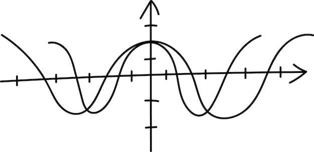 Drawn Geometric Sine Wave Graph