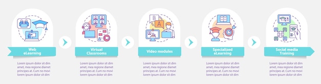 elearning types round infographic template online education data visualization with 5 steps process timeline info chart workflow layout with line icons myriad probold regular fonts used
