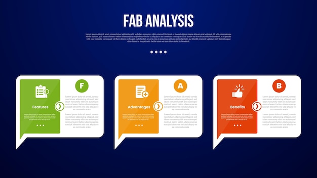 FAB analysis model infographic template with big callout comment box with arrow on bottom with dark background style with 3 point for slide presentation