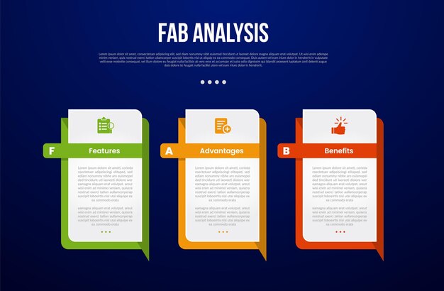 fab analysis model infographic template with creative rectangle box with sharp callout bottom with dark background style with 3 point for slide presentation