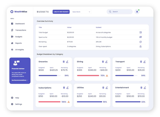 finance dashboard income expenses budget tracking and financial insights