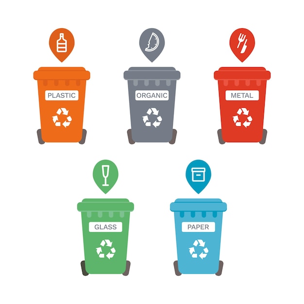 five waste sorting bins labeled according to the colors of the waste