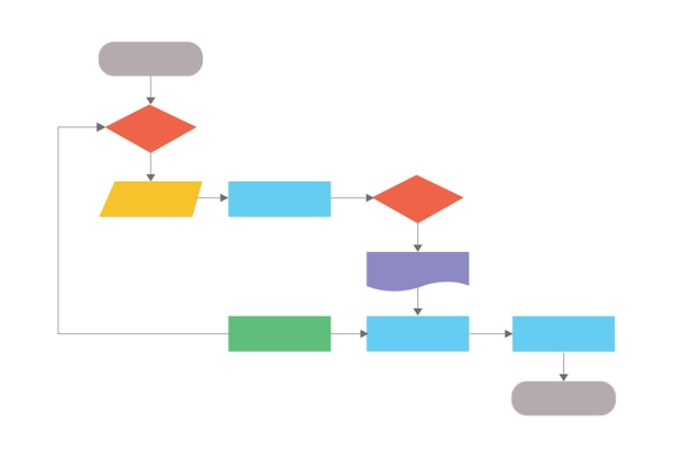 Flowchart diagram Software program design Workflow process Vector illustration