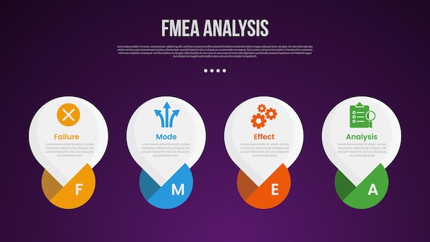 FMEA analysis infographic template with big circle with creative bottom shape dark background style with 4 point for slide presentation