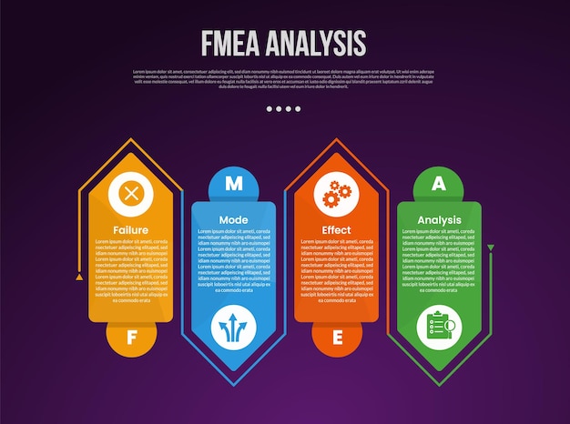 FMEA analysis infographic template with creative arrow box shape with outline up and down dark background style with 4 point for slide presentation