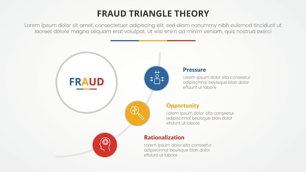 fraud triangle theory template infographic concept for slide presentation with round shape curve layout 3 point list with flat style vector