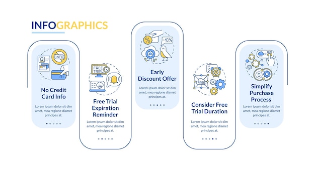free saas trial  infographic template. expiration reminder, purchases presentation design elements. data visualization with 5 steps. process timeline chart. workflow layout with linear icons