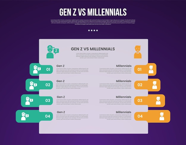 Gen z vs Millennials infographic for comparison data with big box table with round box highlight with modern dark gradient style background with 2 point information
