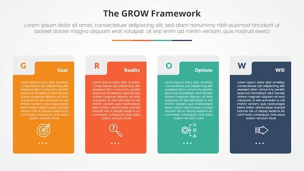GROW model coaching infographic concept for slide presentation with big vertical box table shape with 4 point list with flat style