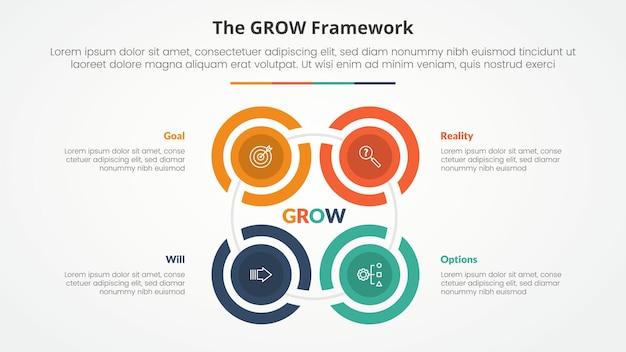GROW model coaching infographic concept for slide presentation with creative outline circle cycle create square shape with 4 point list with flat style