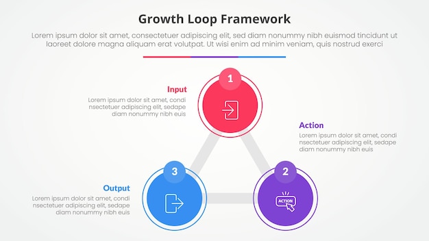 growth loop framework infographic concept for slide presentation with triangle cycle circular big circle line connected with 3 point list with flat style