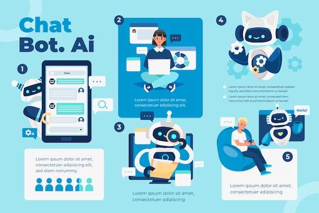 Hand drawn flat conversational ai chatbot infographic template