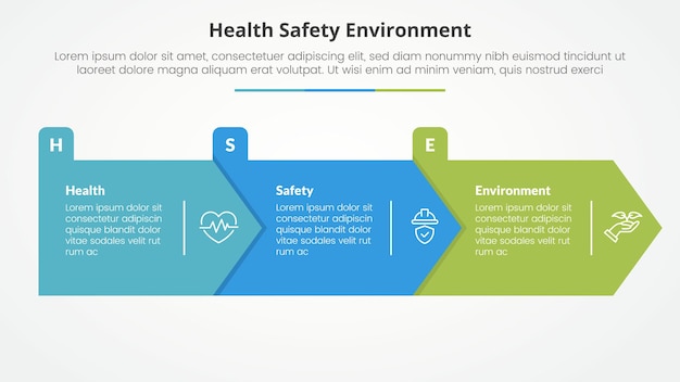HSE infographic concept for slide presentation with big arrow rectangle shape right direction with 3 point list with flat style