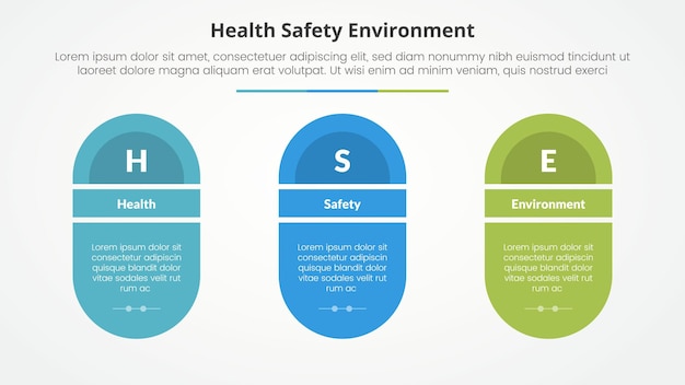 HSE infographic concept for slide presentation with round shape with slice title with 3 point list with flat style