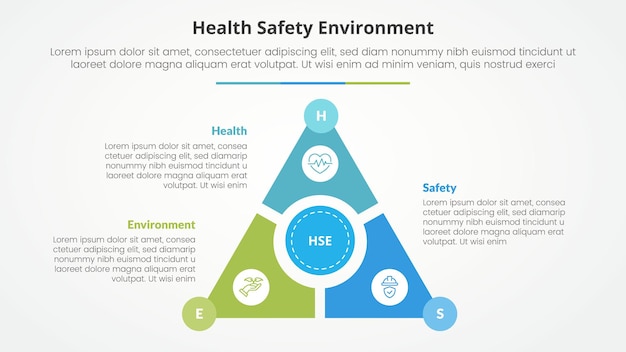 HSE infographic concept for slide presentation with triangle cycle circular on center with 3 point list with flat style