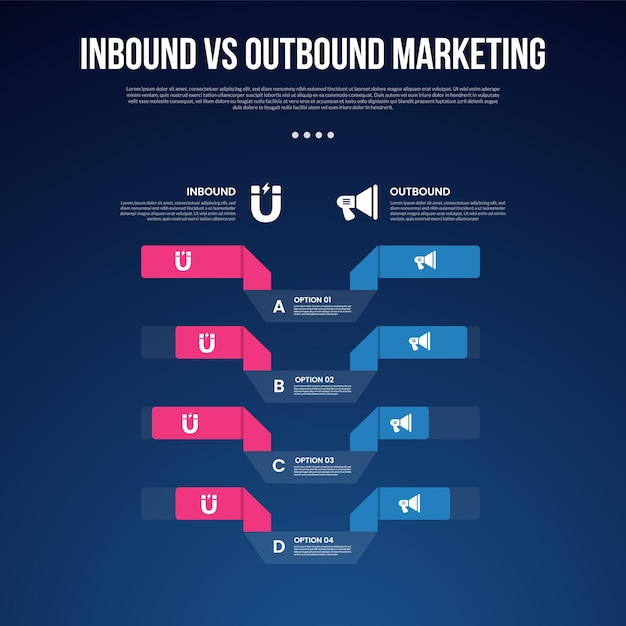 inbound vs outbound marketing infographic for comparison data with bar percentage with vertical list with modern dark gradient style background with 2 point information