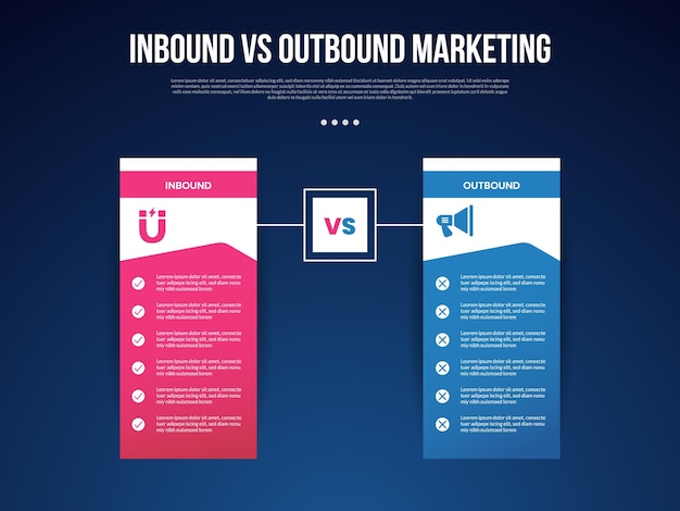 inbound vs outbound marketing infographic for comparison data with boxed square table with outline box versus with modern dark gradient style background with 2 point information
