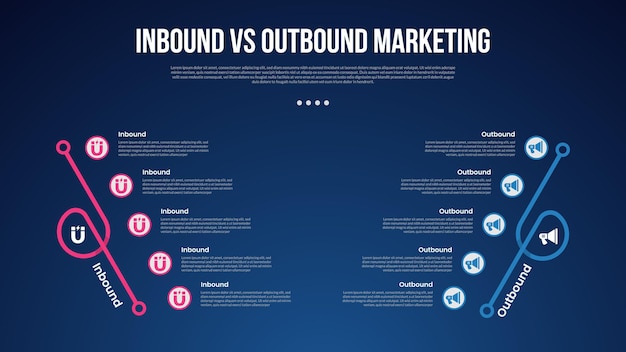 inbound vs outbound marketing infographic for comparison data with creative slope shape on vertical direction with modern dark gradient style background with 2 point information