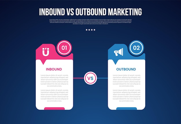 inbound vs outbound marketing infographic for comparison data with creative table with circle and small arrow callout with modern dark gradient style background with 2 point information