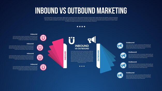 inbound vs outbound marketing infographic for comparison data with flip paper style with gradient color with modern dark gradient style background with 2 point information