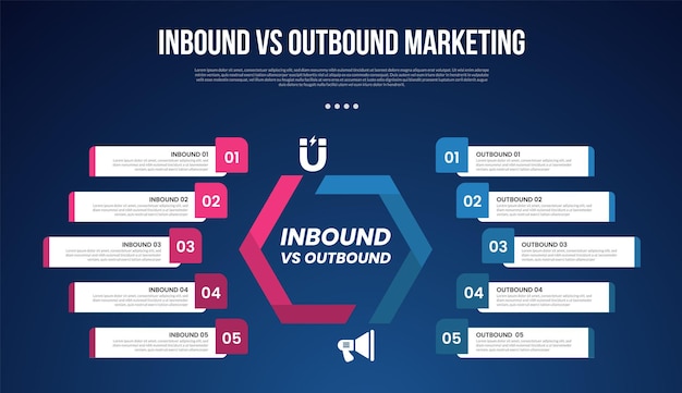 inbound vs outbound marketing infographic for comparison data with round wave comparison with long rectangle box container with modern dark gradient style background with 2 point information