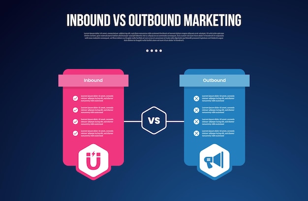 inbound vs outbound marketing infographic for comparison data with table price box with hexagon badge with modern dark gradient style background with 2 point information
