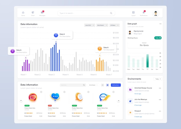 infographic dashboard ui design with graphs charts and diagrams web interface template