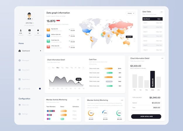 infographic dashboard ui ux design with graphs charts and diagrams web interface template for bus