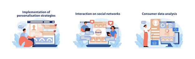 interactive engagement set digital marketing professionals implementing personalization engaging on