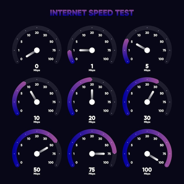 Internet download and upload speed test gauge Internet speed test software and network performance