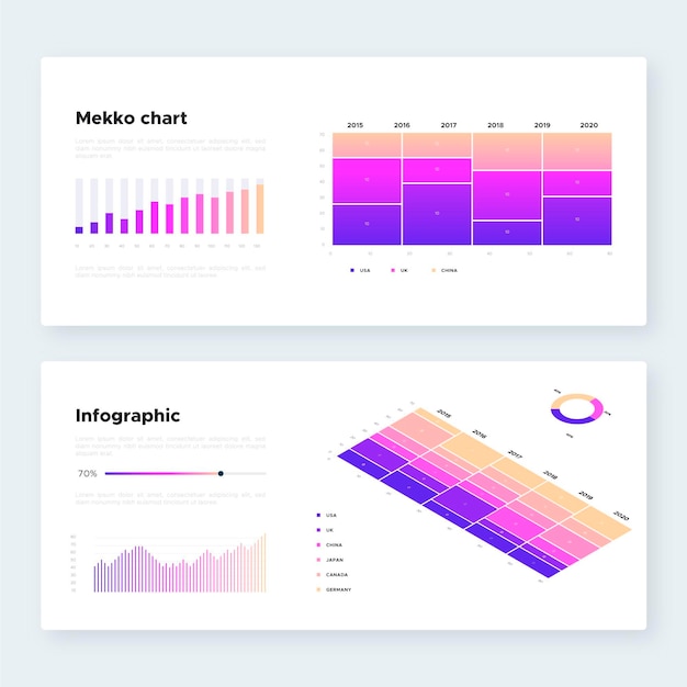 Isometric mekko chart