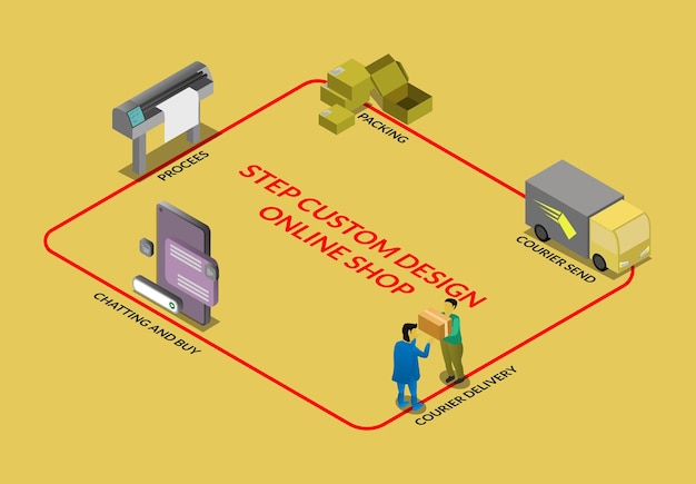 Isometric vector step customer online shop delivery paket online store custom 3d printing