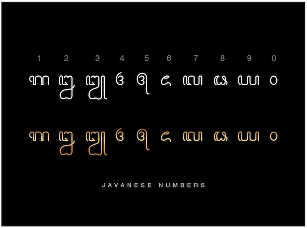 Javanese numbers 1 to 10 vector Javanese numbers digits