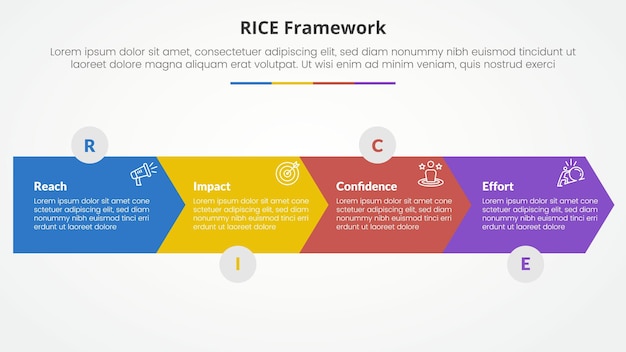 Khái niệm infographic về khuôn khổ mô hình tính điểm RICE cho bản trình bày slide với hướng ngang hình mũi tên với danh sách 4 điểm theo kiểu phẳng