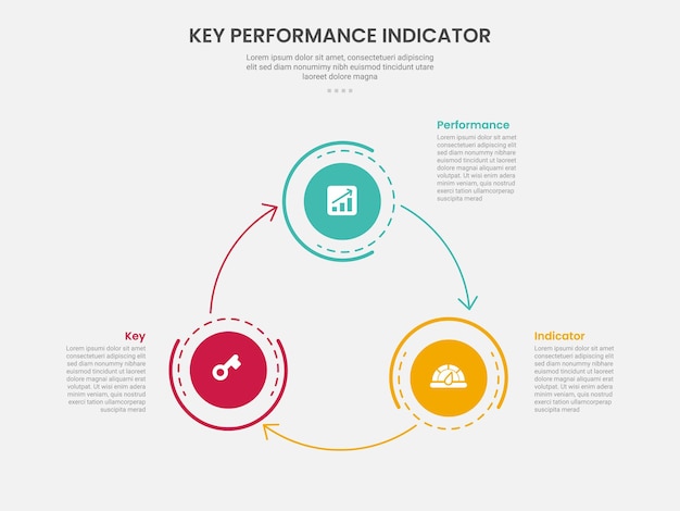 KPI key performance indicator infographic outline style with big circle with arrow line create circular cycle 3 point template with for slide presentation